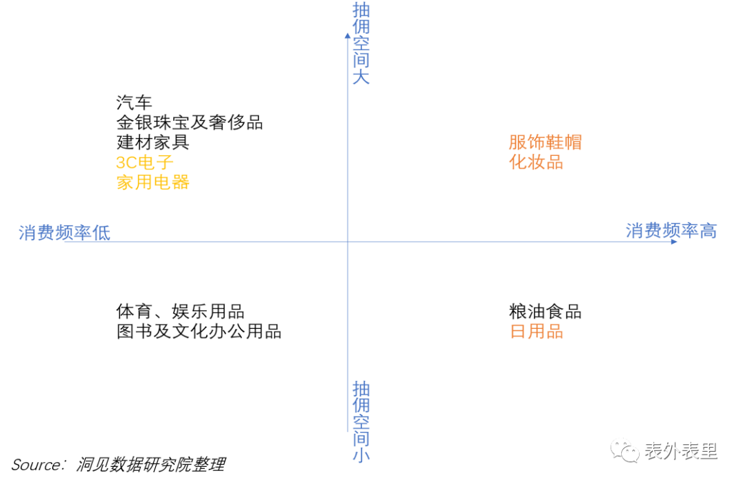 农货直播光圈背后，拼多多还有一条长路要走