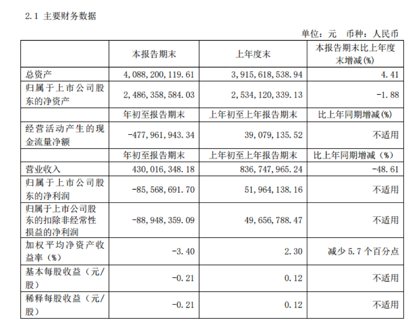 奶茶卖不动：香飘飘跌下神坛