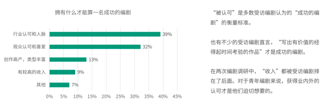 从10万一集到没有剧本写，我正在经历影视行业的大悲剧时期