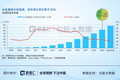 快递行业观察报告：强者愈强的高壁垒生态，“入侵者”们难以突围