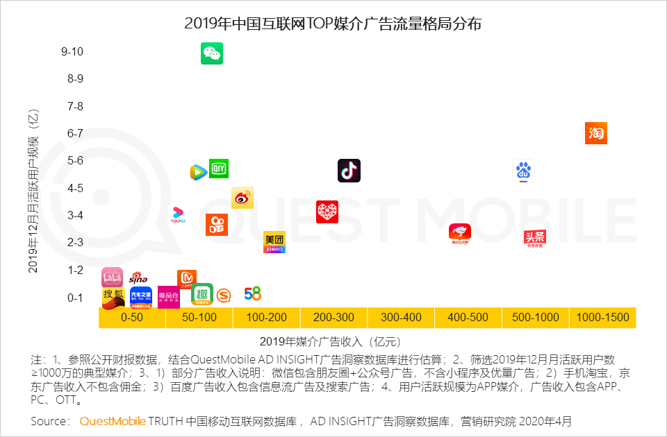 2019变现元年启示录：PC落幕，“展示＋效果”当立