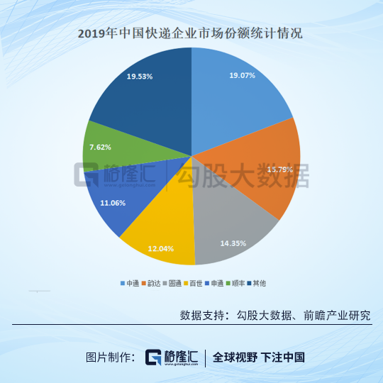 快递行业观察报告：强者愈强的高壁垒生态，“入侵者”们难以突围