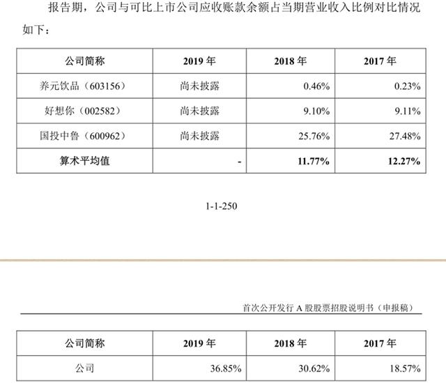 枸杞第一股？沃福百瑞的“保温杯”恐不太保温