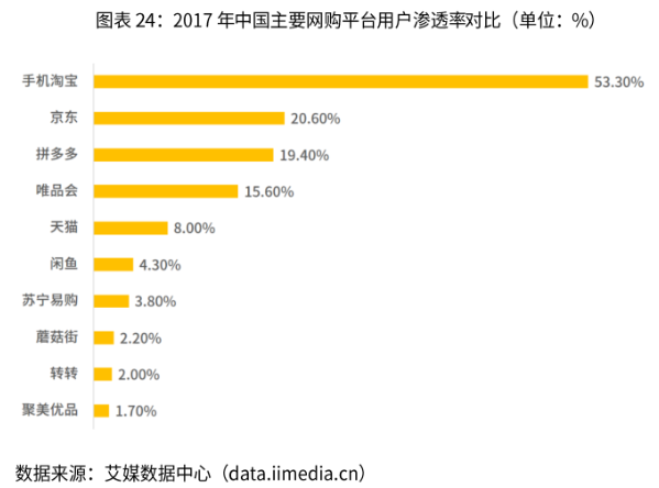 最前线 | 用时不到四个月，“中国美妆电商第一股”聚美优品正式退市