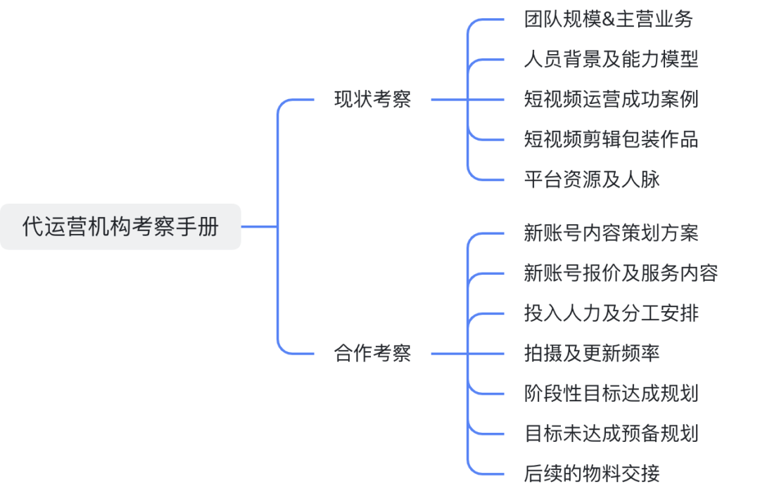 我操盘了几十万短视频代运营项目，总结了这些实战经验