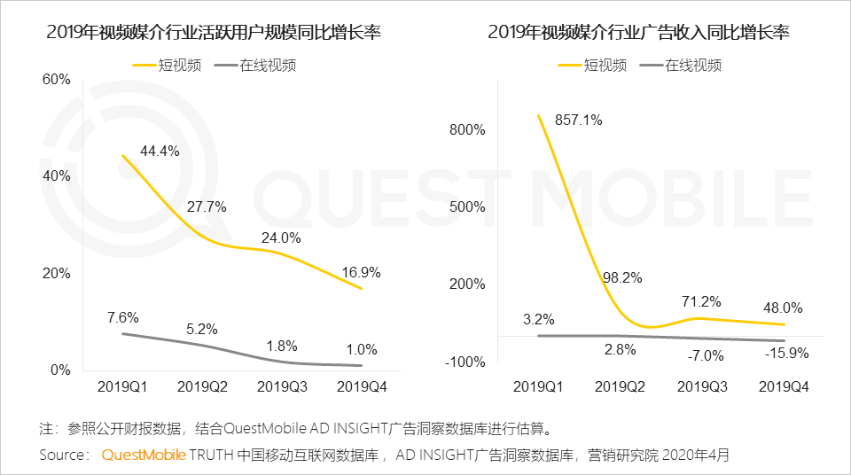 2019变现元年启示录：PC落幕，“展示＋效果”当立