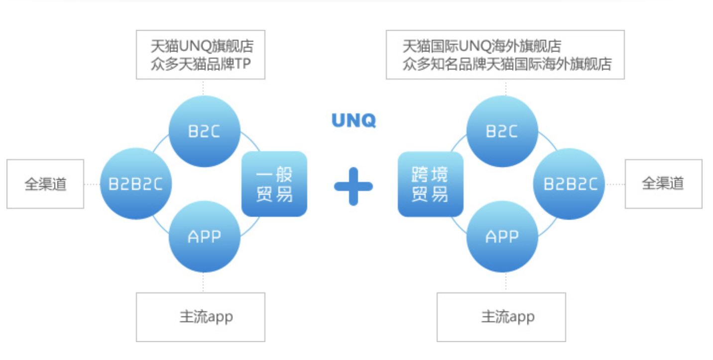 最前线 | 香港控股公司成立，电商分销平台“优趣汇”或计划港股上市