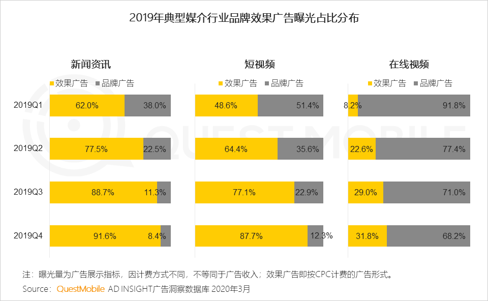 2019变现元年启示录：PC落幕，“展示＋效果”当立