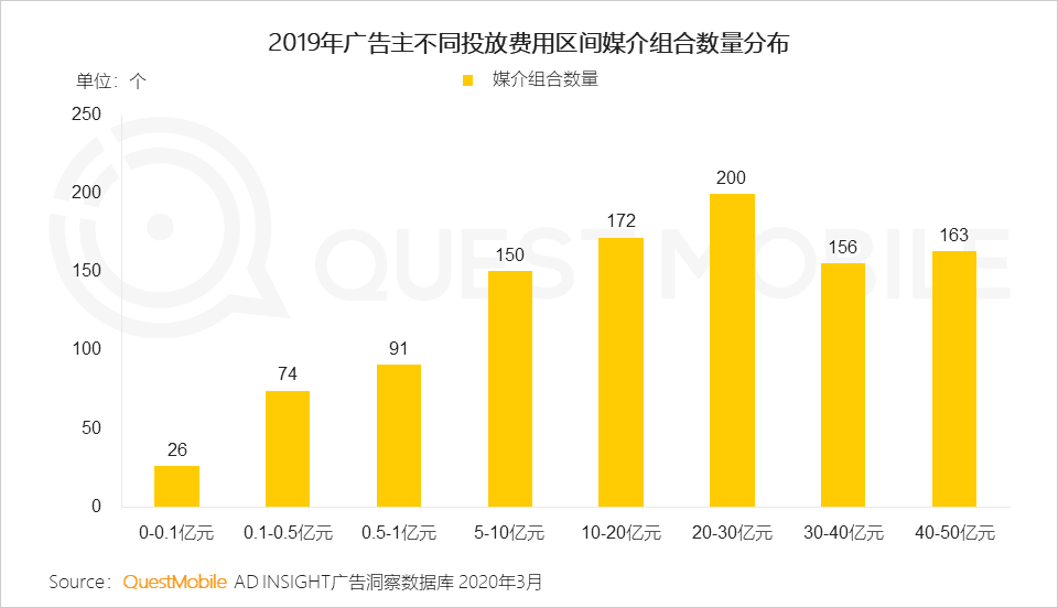 2019变现元年启示录：PC落幕，“展示＋效果”当立