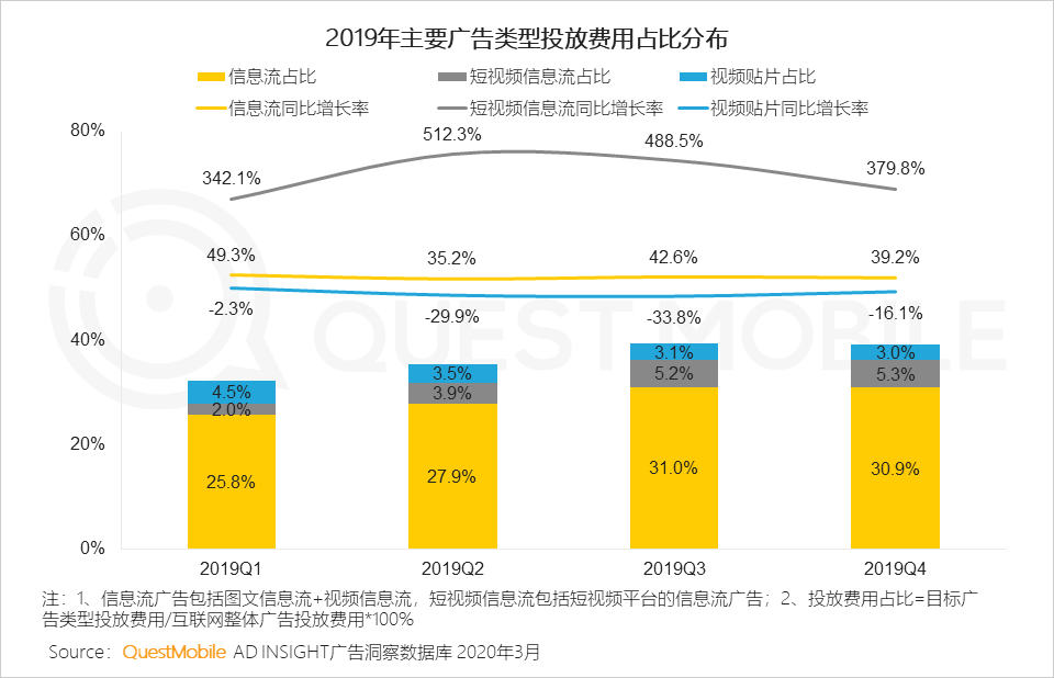 2019变现元年启示录：PC落幕，“展示＋效果”当立