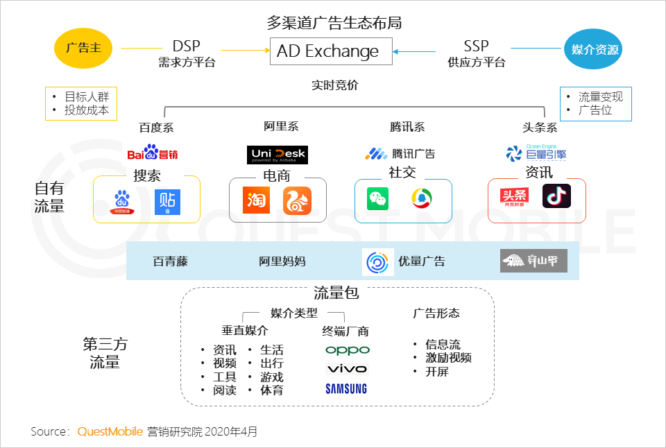 2019变现元年启示录：PC落幕，“展示＋效果”当立