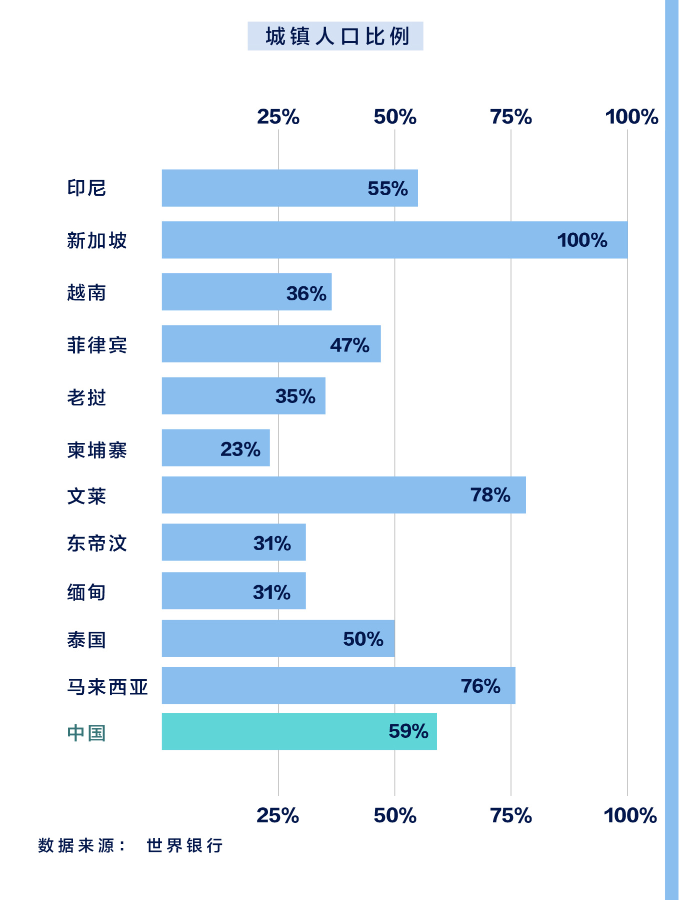 全球化手册｜市场入门·东南亚篇