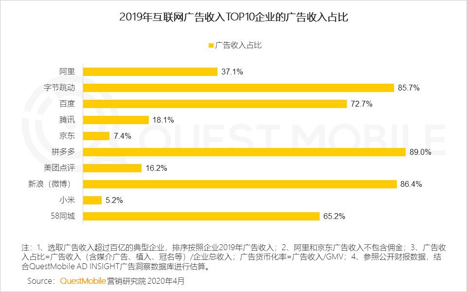 2019变现元年启示录：PC落幕，“展示＋效果”当立