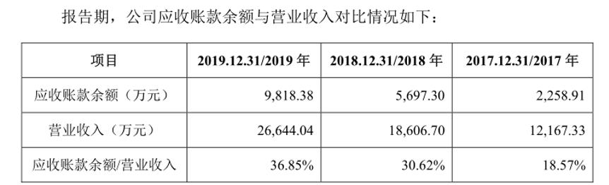 枸杞第一股？沃福百瑞的“保温杯”恐不太保温