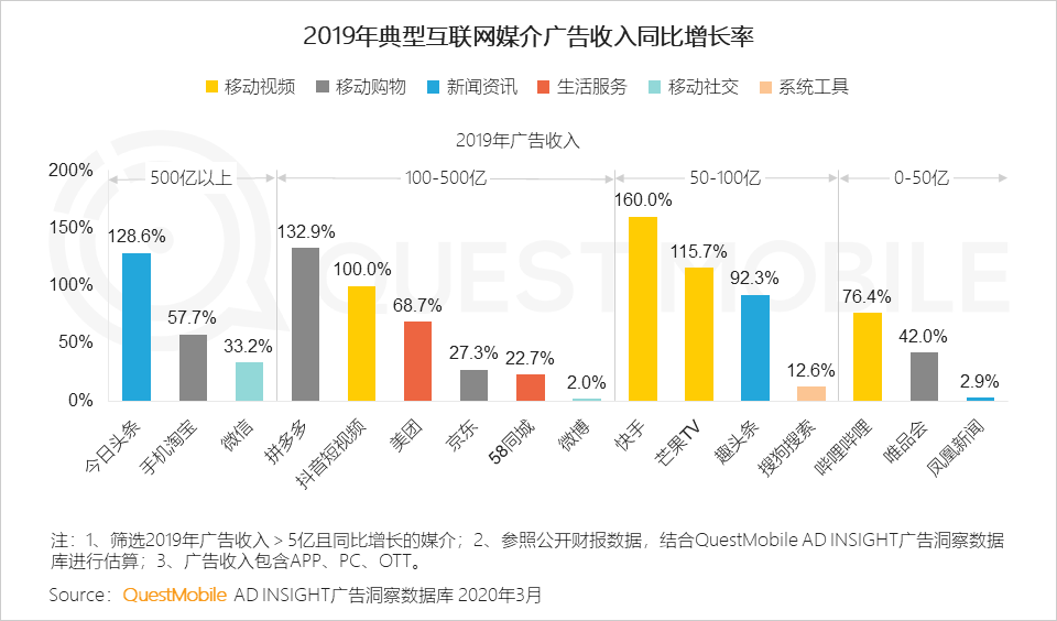 2019变现元年启示录：PC落幕，“展示＋效果”当立