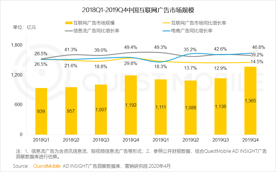 2019变现元年启示录：PC落幕，“展示＋效果”当立