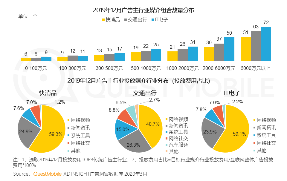 2019变现元年启示录：PC落幕，“展示＋效果”当立