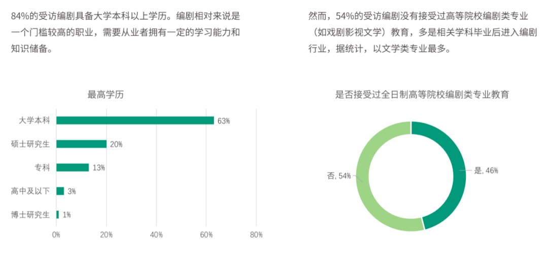 从10万一集到没有剧本写，我正在经历影视行业的大悲剧时期