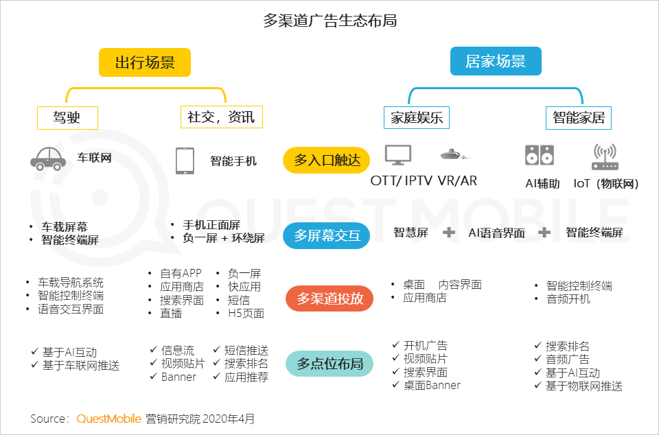 2019变现元年启示录：PC落幕，“展示＋效果”当立