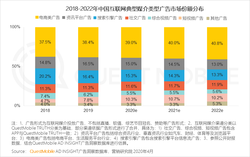 2019变现元年启示录：PC落幕，“展示＋效果”当立