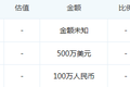 最前线 | 第七大道公布新收购意向，北京乐动或将被纳入旗下