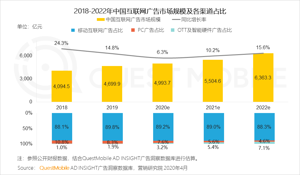 2019变现元年启示录：PC落幕，“展示＋效果”当立