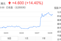 腾讯加速整合阅文，巩固IP改编“铁三角”