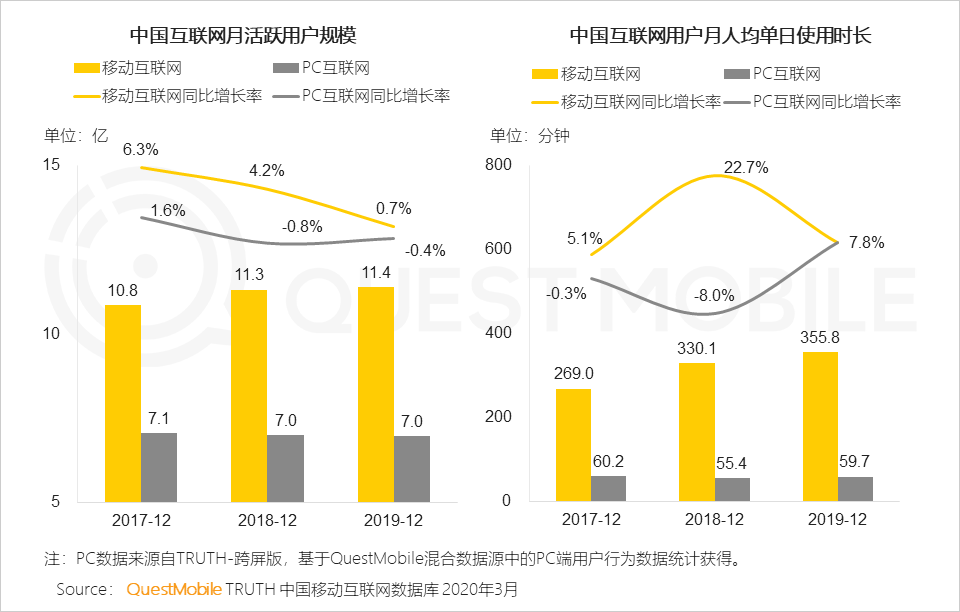 2019变现元年启示录：PC落幕，“展示＋效果”当立