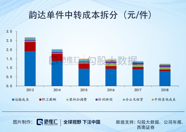 快递行业观察报告：强者愈强的高壁垒生态，“入侵者”们难以突围