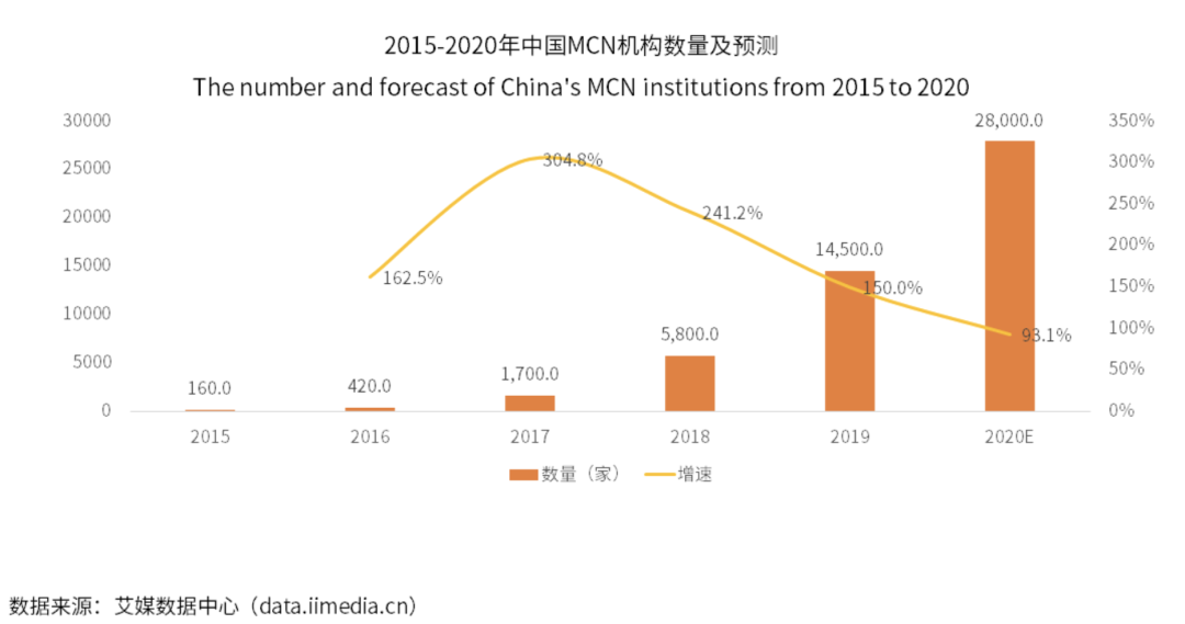 我操盘了几十万短视频代运营项目，总结了这些实战经验