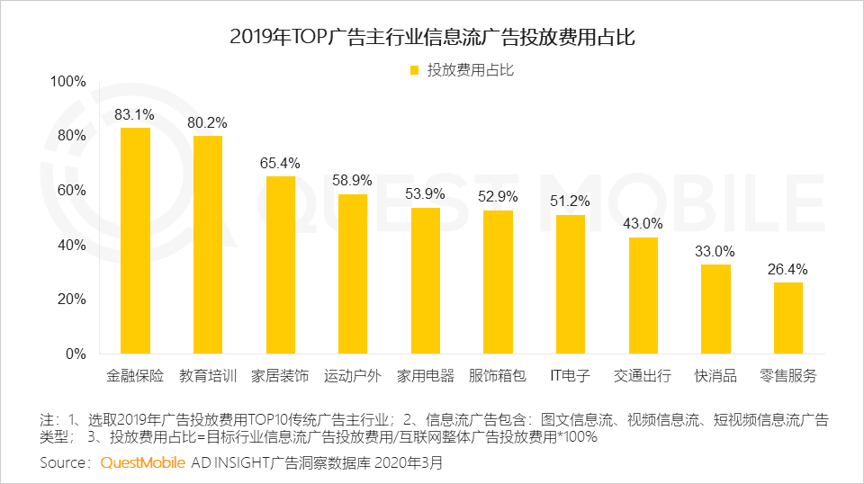 2019变现元年启示录：PC落幕，“展示＋效果”当立