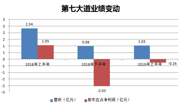 最前线 | 第七大道公布新收购意向，北京乐动或将被纳入旗下