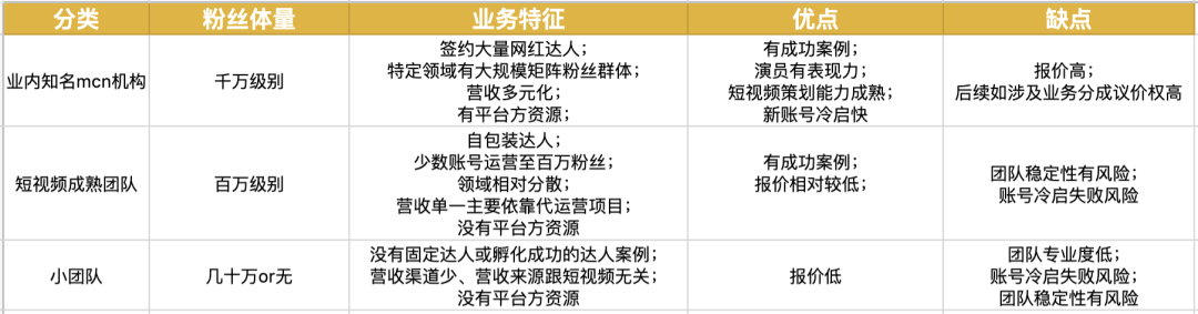 我操盘了几十万短视频代运营项目，总结了这些实战经验