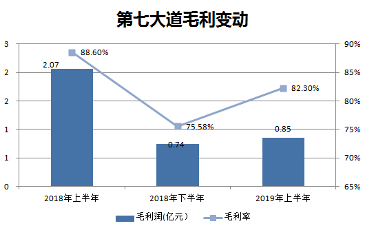 最前线 | 第七大道公布新收购意向，北京乐动或将被纳入旗下