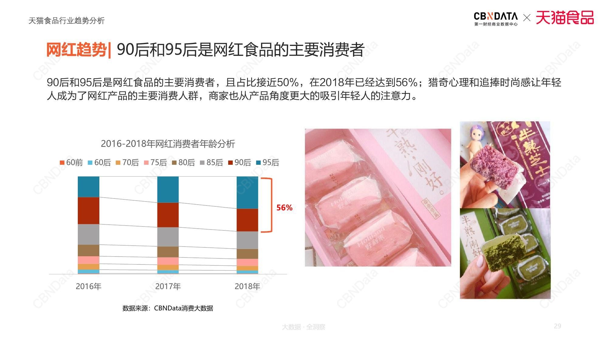 海苔芥末、香葱肉松……奇葩雪糕暗藏零食市场2大趋势