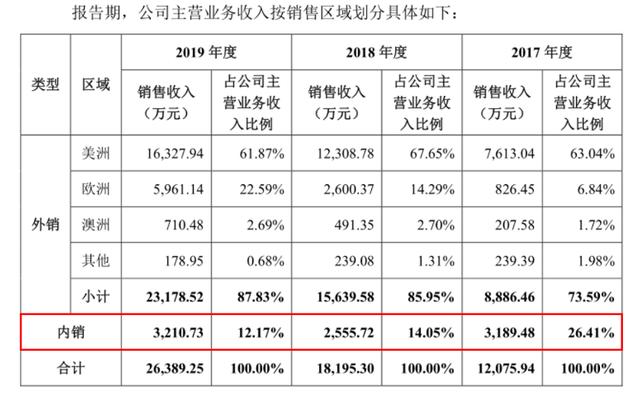 枸杞第一股？沃福百瑞的“保温杯”恐不太保温