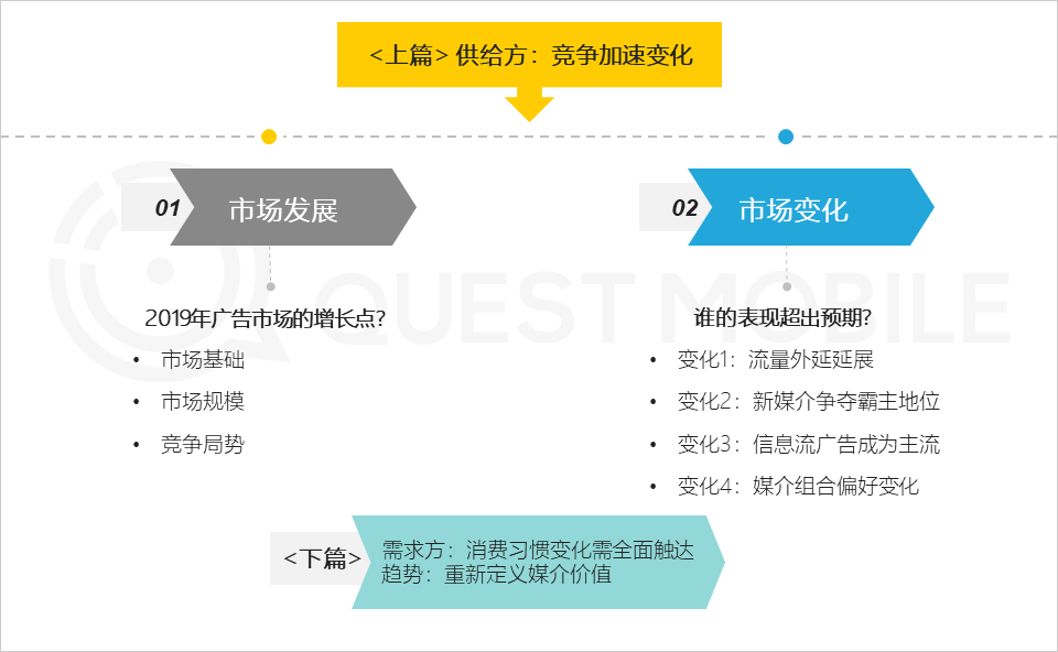 2019变现元年启示录：PC落幕，“展示＋效果”当立