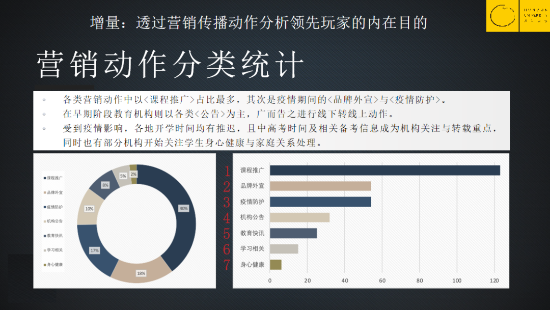 为什么一批教育机构倒闭了，一批却爆发式增长？