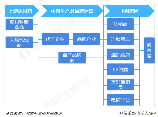 传统保健品败了，年轻人保健崛起：一颗小维c如何掘金3000亿大市场？