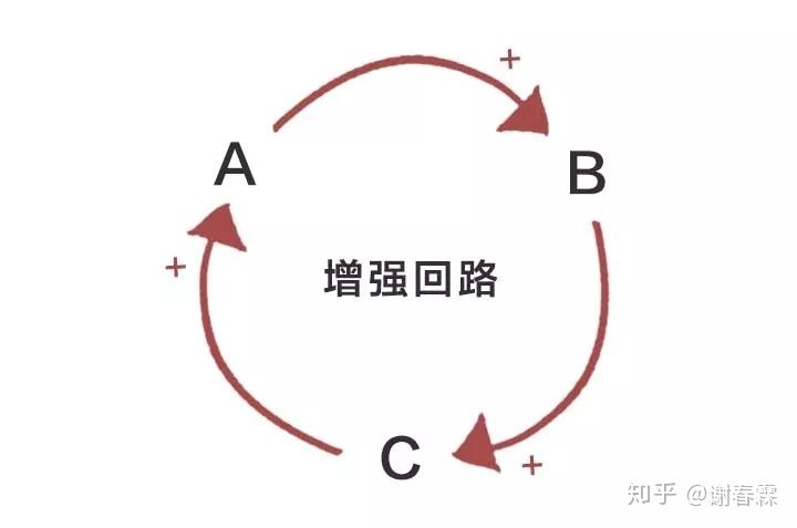 如果你能穿越，现在会变得更好吗？