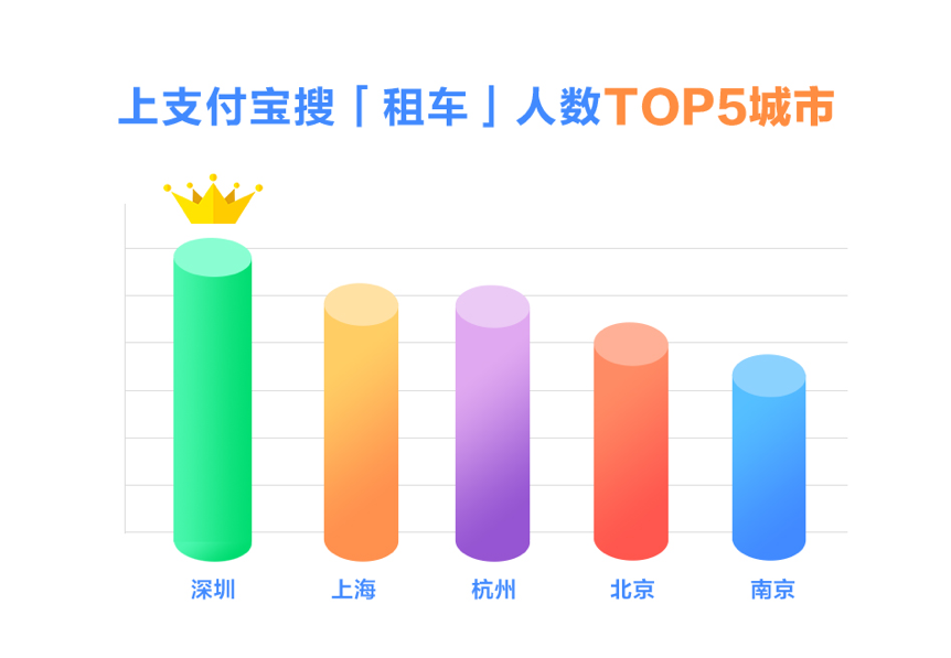 ​加长版五一到来，支付宝租车成新宠，丽江率先爆单