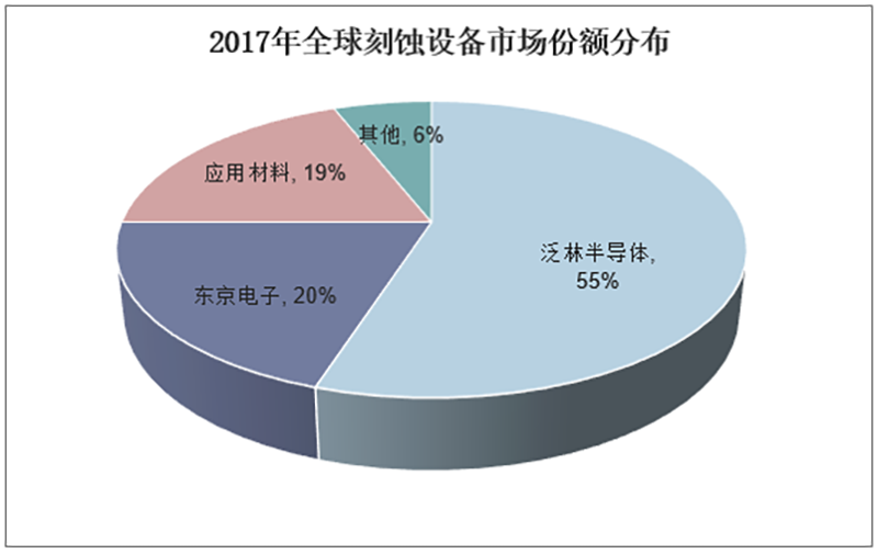 芯片制造“大国重器”背后的九九八十一难