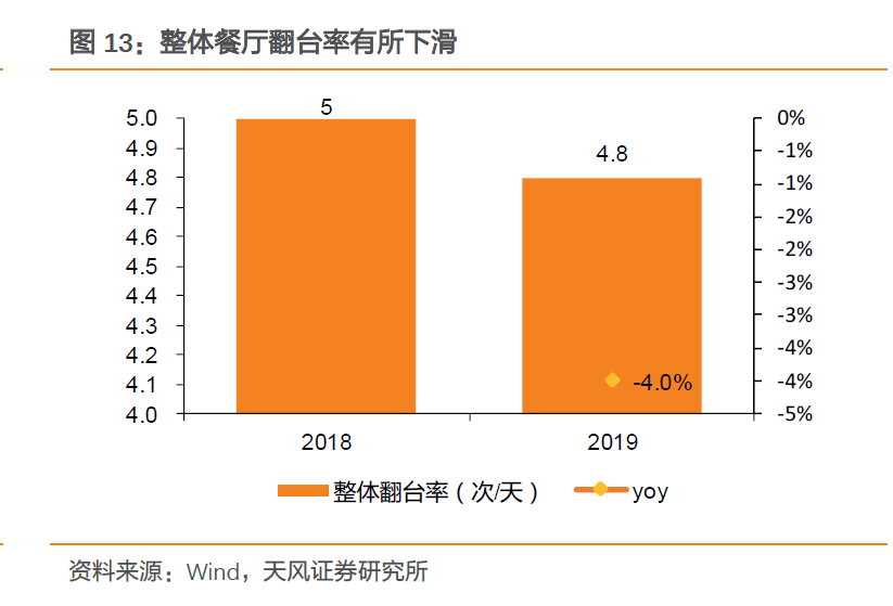 焦点分析 | 海底捞启动接班人计划，张勇到底在盘算什么？