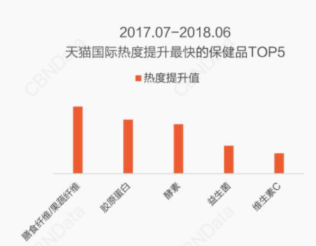 传统保健品败了，年轻人保健崛起：一颗小维c如何掘金3000亿大市场？