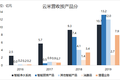 焦点分析 | 抱紧小米、激进扩张，云米还能狂奔多久？
