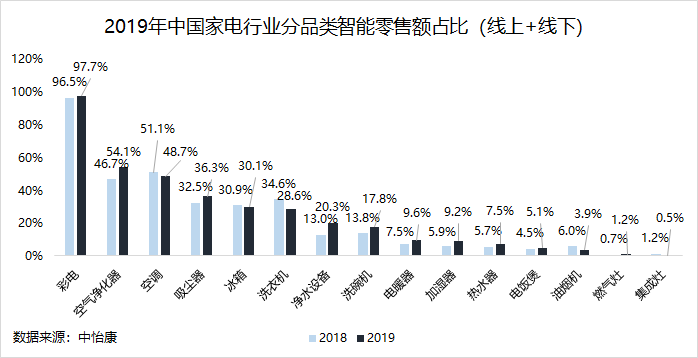 焦点分析 | 抱紧小米、激进扩张，云米还能狂奔多久？