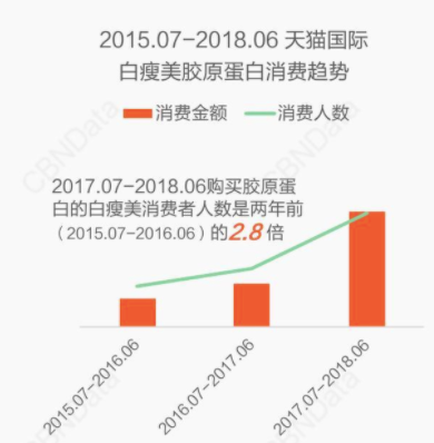 传统保健品败了，年轻人保健崛起：一颗小维c如何掘金3000亿大市场？