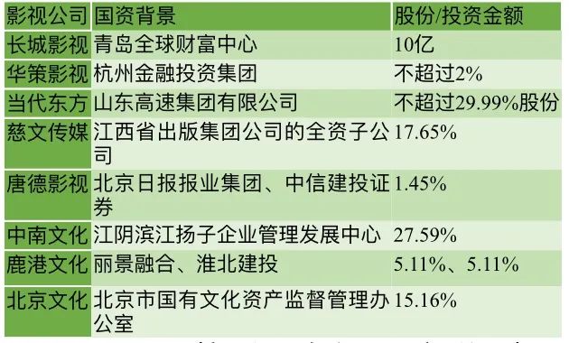 23亿资金“续命”、高层叶宁出走，华谊等来了“救市”时刻？