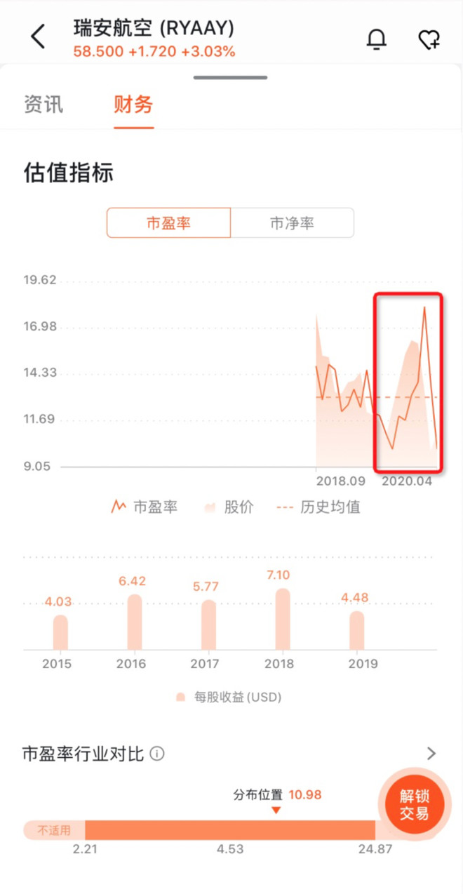 市盈率，你投资路上的好伙伴