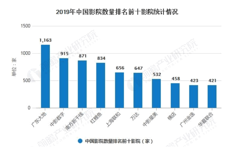 最前线 | 2020全年票房损失将超300亿，新一轮帮扶政策出台